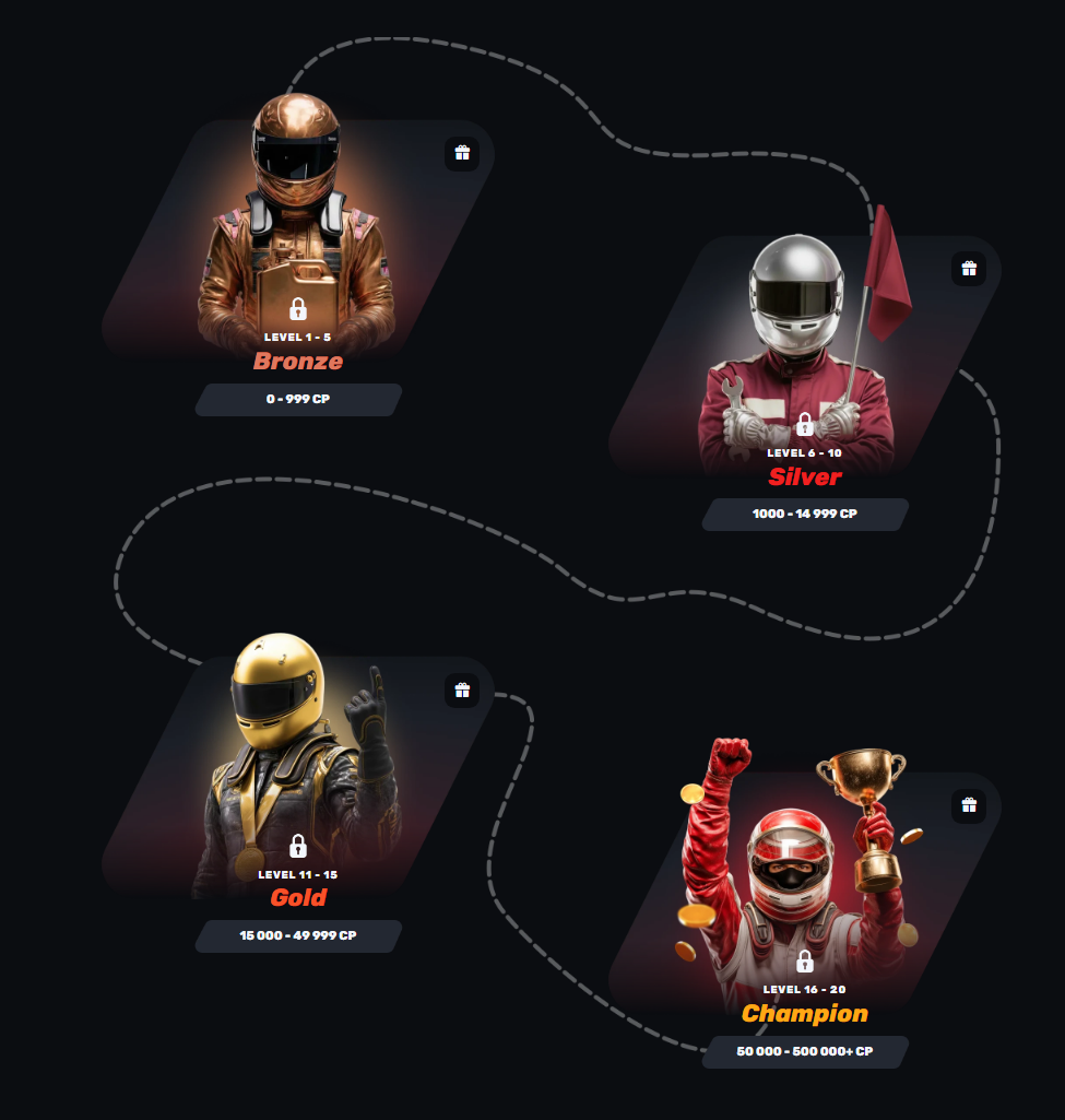 Redracer VIP-Programm mit den Stufen Bronze, Silber, Gold und Champion
